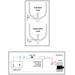 Environmental Electronic Level Switch E.E.L.S Float Switches