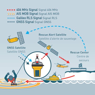 Ocean Signal Emergency Position Indicating Radio Beacon EPIRB3 Pro, with housing Emergency Devices (SART, EPIRB, PLB...)