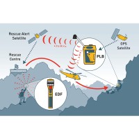 Electronic Distress Flare EDF1 Emergency Equipment Devices